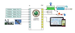 Automated deployment issues