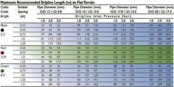 Katif Parameters